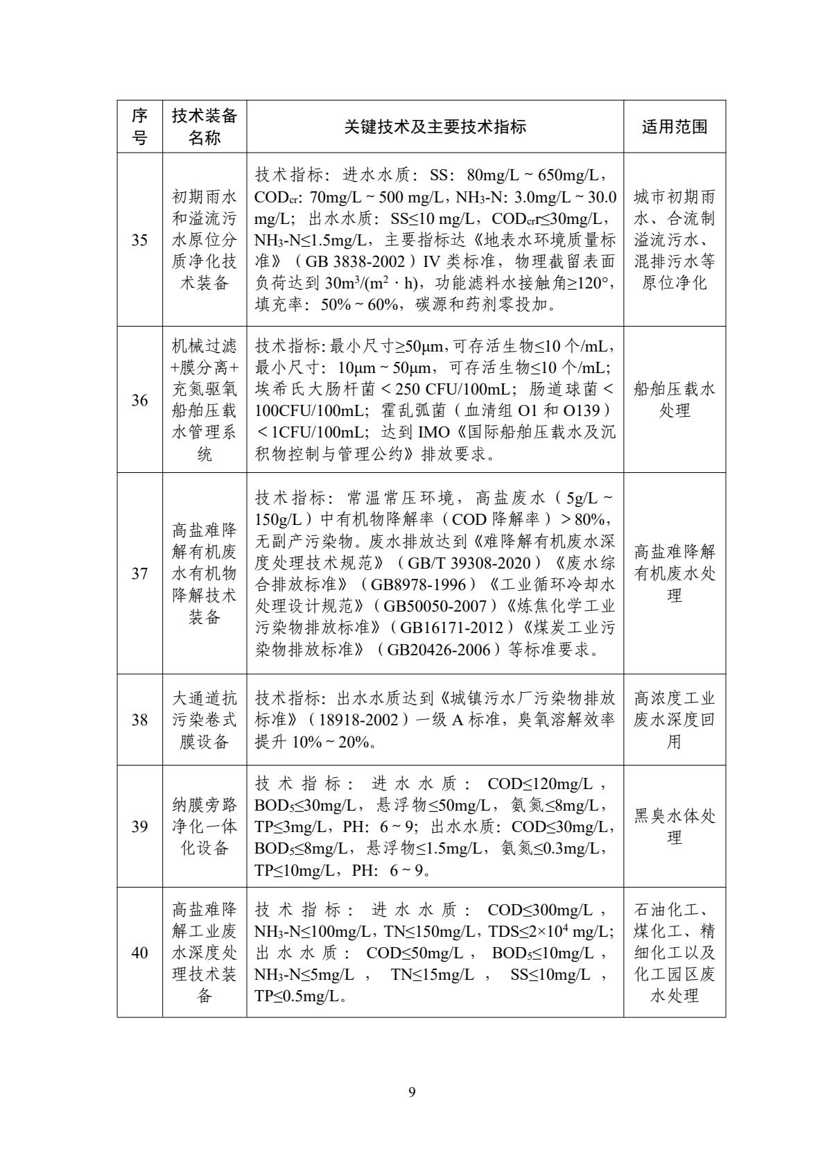 ˮ��Ⱦ����Ӧ����װ��